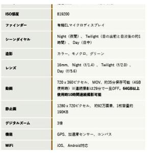 サイオニクスオーロラ プロ フルカラーナイトビ...の詳細画像1