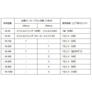IK-300 給油ローラー本体 ヤベス基業(旧...の詳細画像2