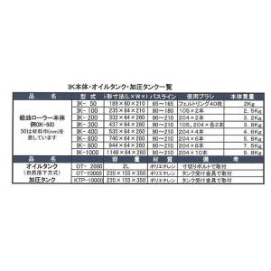 IK-300 給油ローラー本体 ヤベス基業(旧...の詳細画像4