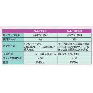 NJ-724D メリットデックス 都度お見積致...の詳細画像2