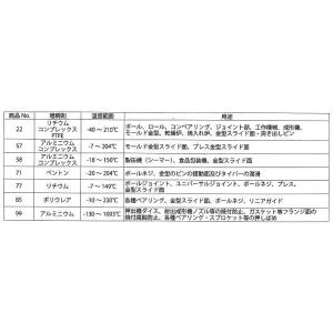77 オメガグリス(ペール缶)5kg 赤 温度...の詳細画像1