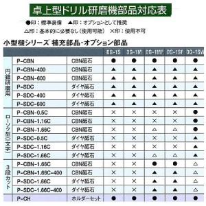 P-AJ-2　調整台ダイヤル　卓上型ドリル研磨機用　ホータス｜toolexpress