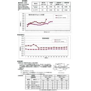 PK-1 ピンケアー(NEXT) 420ml ...の詳細画像2