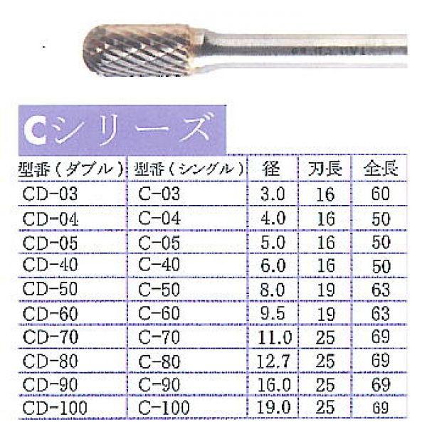 C-80　標準タイプ超硬バー（シングル目）　C　シリーズ　6mm軸  TAG
