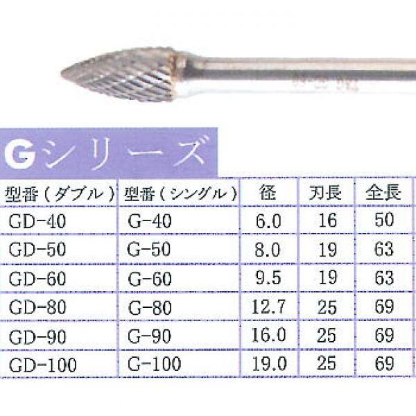 G-80　標準タイプ超硬バー（シングル目）　Gシリーズ　6mm軸   TAG