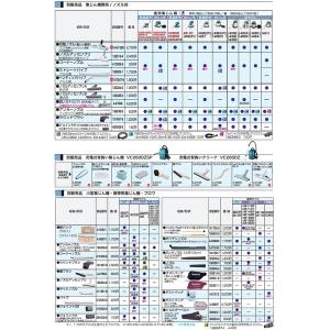 (マキタ) ブロア用 ノズル 123245-4...の詳細画像1