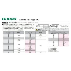 (HiKOKI) カーボンブラシ 999068...の詳細画像1