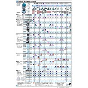 (マキタ) 集じん機用 紙パック 5枚入 A-...の詳細画像2