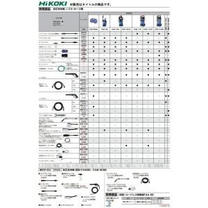 HiKOKI ノズルクリーナピン 332104...の詳細画像1
