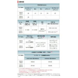 マキタ 28mm 充電式ハンマドリル HR00...の詳細画像5