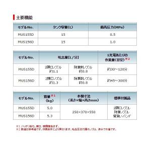 マキタ 充電式噴霧器 本体のみ タンク容量15...の詳細画像2