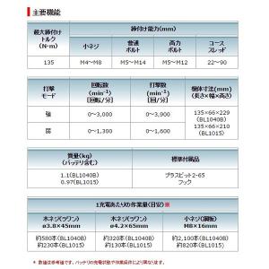 マキタ 充電式インパクトドライバ TD111D...の詳細画像4