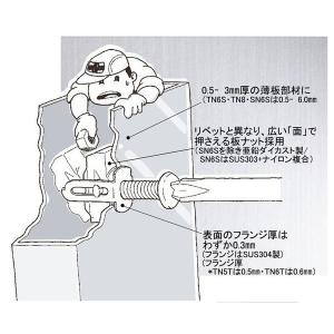 ワカイ 金属薄鋼板用ターンナット 高トルク品 ...の詳細画像4