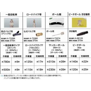 マキタ 充電式空気入用アダプタ 浮き輪用 A-...の詳細画像1