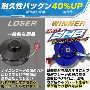 DIATOP 樹脂ブレード式カッター スリムハ...の詳細画像3