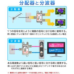 4分配器 4K 8K対応 アンテナ分配器 地上...の詳細画像2
