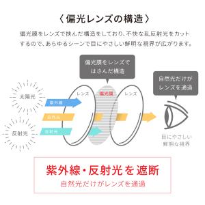 サングラス 調光 偏光 レンズの色 自動変化 ...の詳細画像5