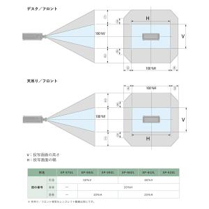 (納期要確認) シャープ DLPプロジェクター...の詳細画像2