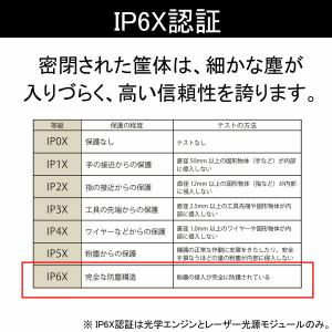 【軒先渡し】Optoma オプトマ 6000ル...の詳細画像5