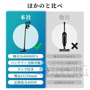 掃除機 コードレス マキタ バッテリー互換対応...の詳細画像1