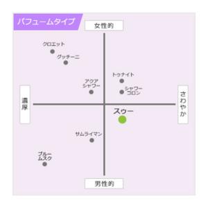 芳香剤 トラック用品 エアースペンサー スゥー...の詳細画像4
