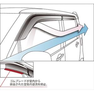 N-WGN NWGN JH3 JH4【ドアバイザー】サイドバイザー 社外新品 楽天市場】N-WGN NWGN 専用 JH3/JH4 ドアバイザー