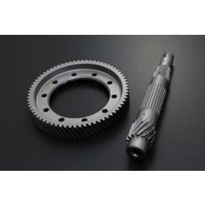 インテグラTYPE−R DC2・98spec 884POWER強化