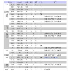 STACK センサーアダプター アダプターE オイルパンドレンボルト交換タイプ M12-P1.5_1...