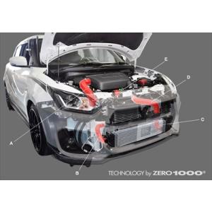 スイフト スイフトスポーツ[ZC33S]ラジエーター 【モンスタースポーツ