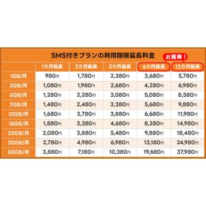 【SMS認証可能】docomo プリペイド S...の詳細画像3