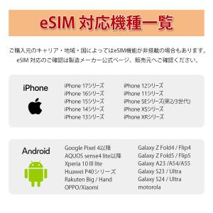 韓国 eSIM | 2日間 | 無制限 | 最...の詳細画像4