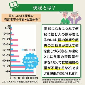 お腹が痛くなりにくい 漢方 便秘薬 穏通丸(指...の詳細画像4