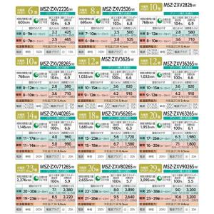 Zシリーズ 霧ヶ峰 ルームエアコン 冷房/暖房...の詳細画像3
