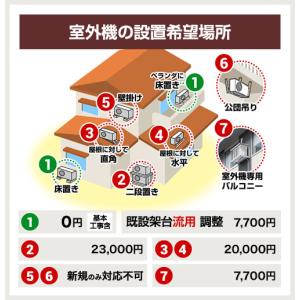 工事費込みセット CXシリーズ ルームエアコン...の詳細画像3