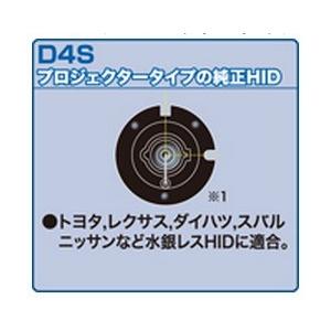 HID CALSONIC カルソニック ハイルーメンHIDバルブ 5500K CKL-HD42S