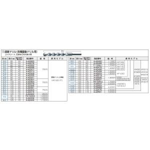 マキタ(makita) 超硬ドリル(各種震動ド...の詳細画像1