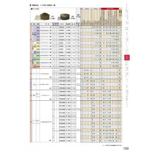 マキタ(makita) ワイヤ釘 N釘 JIS...の詳細画像1