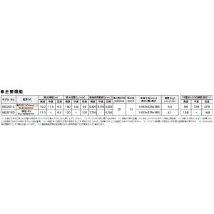 マキタ(makita) 充電式スプリット草刈機...の詳細画像3