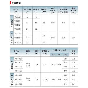 【在庫限り】マキタ(makita) VC083...の詳細画像1