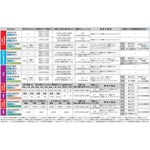 マキタ(makita) 充電式スプリット草刈機...の詳細画像4