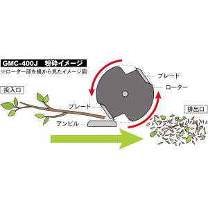 ゴールデンスター(キンボシ) GMC-400J...の詳細画像4