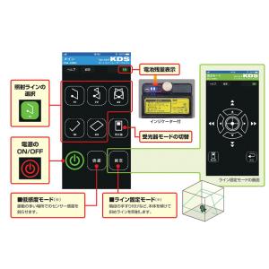 ムラテックKDS グリーンレーザー 墨出器 D...の詳細画像1