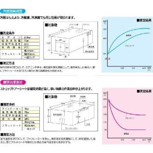 ビニールカーテン のれん式 静電透明(フラット...の詳細画像4