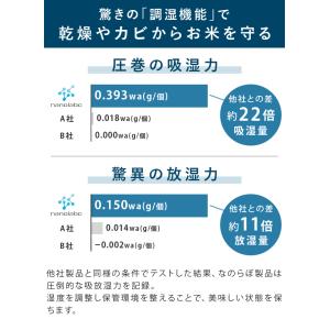 なのらぼ お米の守り神 珪藻土 日本製の詳細画像4
