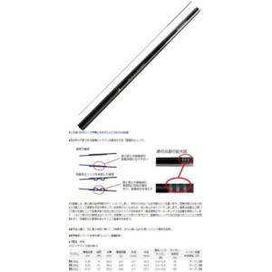 ダイワ リール無しで始めるハゼ釣り手竿4点セット 硬調53 入門 セット 初心者 ビギナー 簡単 050 東海つり具y支店 通販 Yahoo ショッピング