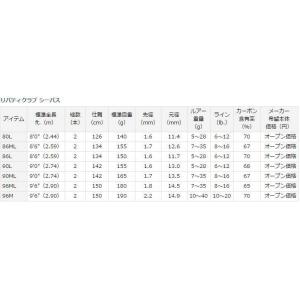 リバティクラブ シーバス 96m ダイワ Daiwa 東海つり具y支店 通販 Yahoo ショッピング
