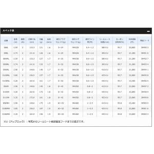 12 26通常品ポイント10倍 エンカウンター S106mh シマノ Shimano シーバス フラット ヒラメ スズキ 黒鯛他 セール中 東海つり具y支店 通販 Yahoo ショッピング