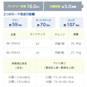 西濃運輸 営業所引き取りで更に4,950円の値...の詳細画像1