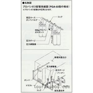 プロパン陶芸窯 PGA-03型(Dセット)自然燃焼式の詳細画像1
