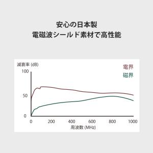 TWO GAMES スマホを圏外にできる日本製...の詳細画像2